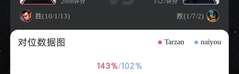 Tarzan赵信打出10/1/13战绩，拿下AL对阵NIP第四局MVP