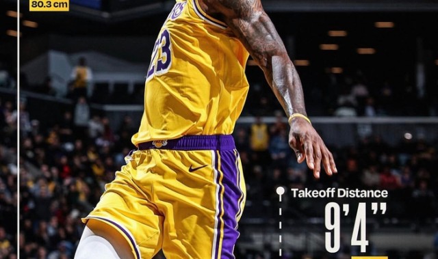178体育直播在线观看-41岁詹姆斯垂直弹跳达80.1厘米，远超常人水平|体育赛事讨论|洛杉矶湖人队|nba|湖人_新浪体育_新浪新闻